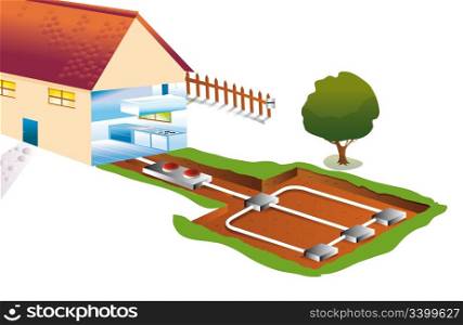 house with a pipe for underground geothermal heating and cooling