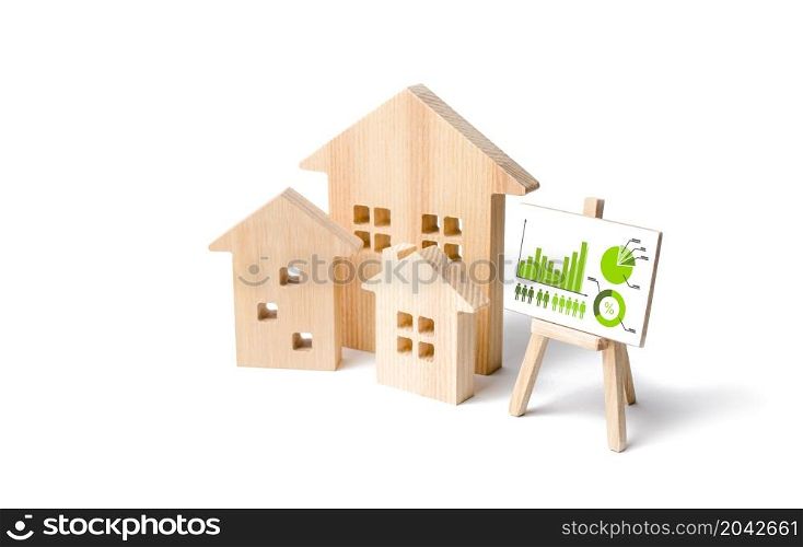 Houses and an easel with statistics. Review of real estate prices. Needs and consumption. Efficiency on saving on energy resources Optimization. Utilities cost. Optimization. Demography