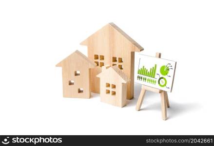 Houses and an easel with statistics. Review of real estate prices. Needs and consumption. Efficiency on saving on energy resources Optimization. Utilities cost. Optimization. Demography