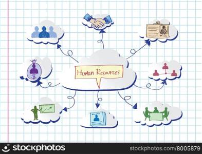 Human resources and Human management icons idea design
