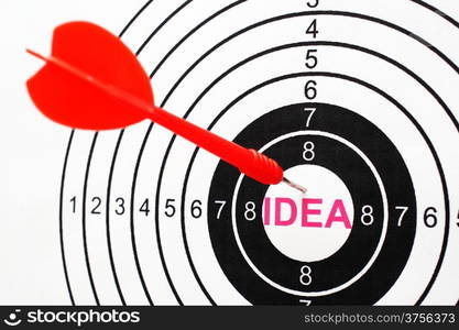 Idea target