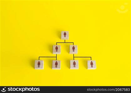 Idealized company hierarchical pyramid organizational chart of blocks. Classic conformism system of the leader-subordinate. Effective organization of business and public organizations and institutions