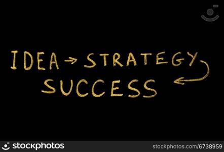 Ideia, Strategy and Success conception texts over black