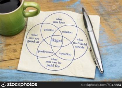 ikigai - interpretation of Japanese concept - a reason for being as a balance between love, skills, needs and money - handwriting on a napkin with a cup of espresso coffee