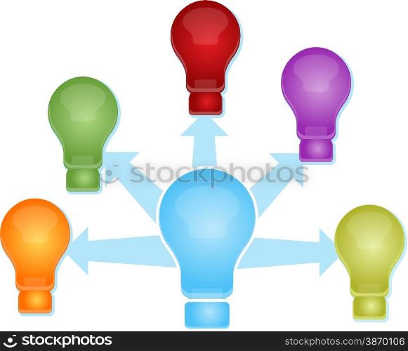 Illustration concept clipart light bulb sharing spreading ideas. Sharing ideas Illustration clipart