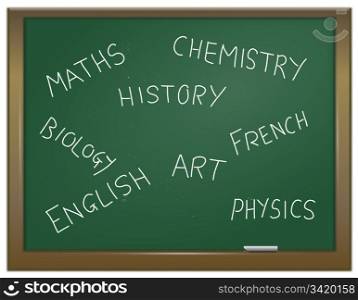 Illustration depicting a green chalk board with a variety of school subjects written on it in white chalk.