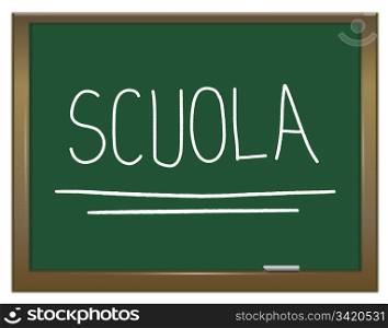 Illustration depicting a green chalkboard with SCUOLA written on it in white.