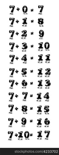 Illustration of addition table seven white background.