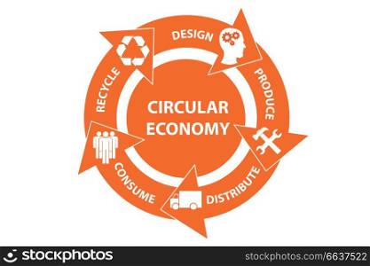 Illustration of concept circular economy