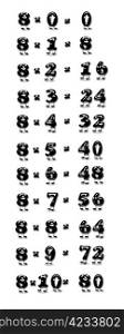 Illustration with the multiplication table of eight.
