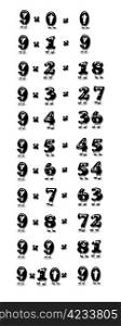 Illustration with the multiplication table of nine.