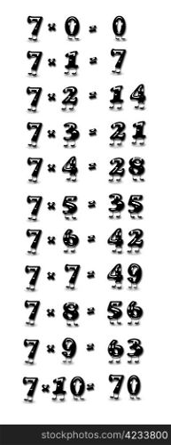 Illustration with the multiplication table of seven.