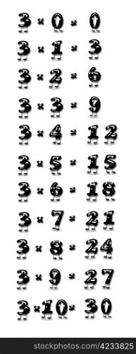 Illustration with the multiplication table of three.