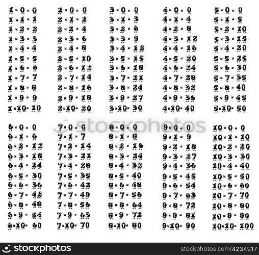 Illustration with the multiplication tables on white background.