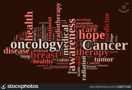 Illustration with word cloud about different types of cancer.