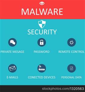 Ilustration of the benefits of the online security against malware. Utilities of an antivirus that can protect your system from malware harm.