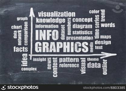 infographics, visual, content, knowledge word cloud on a slate blackboard