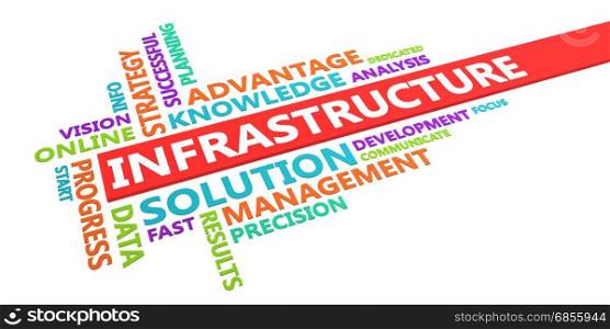 Infrastructure Word Cloud Concept Isolated on White. Infrastructure Word Cloud