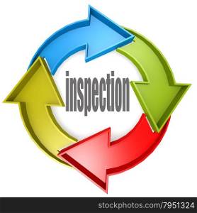 Inspection color cycle sign image with hi-res rendered artwork that could be used for any graphic design.. Circle chart with 4 arrows