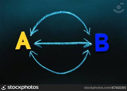 Interaction concept between A and B on a blackboard