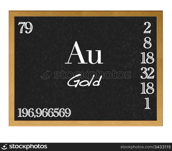 Isolated blackboard with periodic table, Gold.