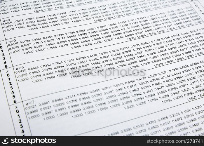 Isolated table of random numbers and formula on white paper background