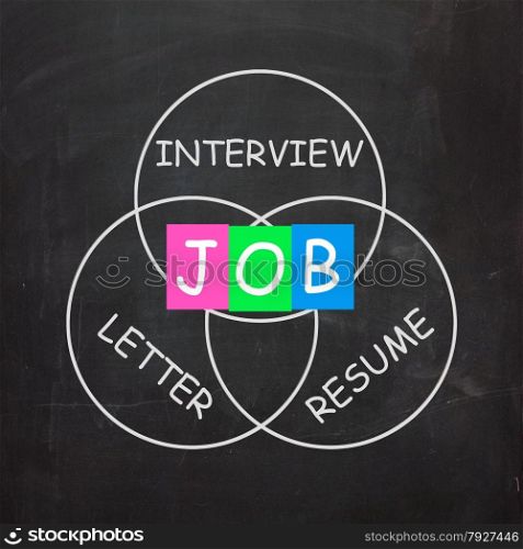 JOB On Blackboard Showing Work Interview Recommendation Letter Or Resume