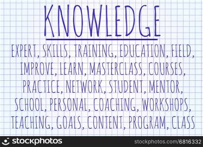 Knowledge word cloud written on a piece of paper