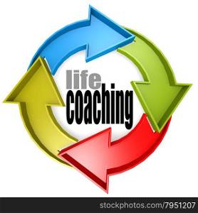 Life coaching color cycle sign image with hi-res rendered artwork that could be used for any graphic design.. Circle chart with 4 arrows