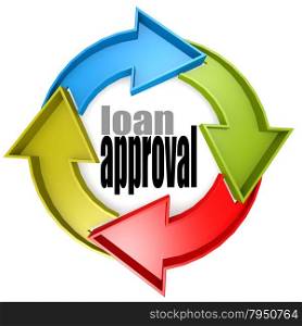 Loan approval color cycle sign image with hi-res rendered artwork that could be used for any graphic design.. Circle chart with 4 arrows