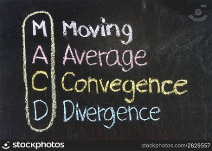 MACD ,Moving,Average,Convegence,Divergence
