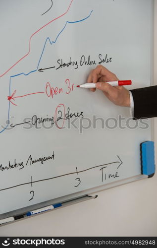 Male hand drawing a business chart on white board at meeting at office