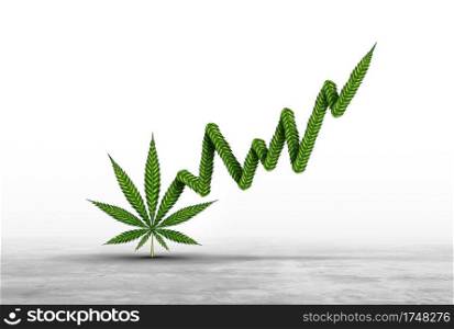 Marijuana stock price gain and rising Cannabis stocks or investing in weed as a business buying more equity as a market correction with a leaf shaped as an upward financial chart in a 3D illustration style.