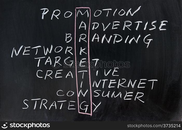 Marketing concept crosswords written on the chalkboard