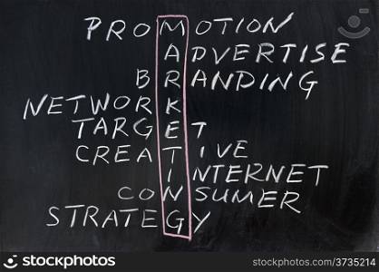 Marketing concept crosswords written on the chalkboard