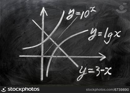Maths formulas written in chalk on blackboard