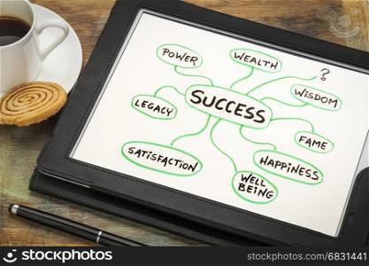 meaning of success, concept or mindmap sketch on a digital tablet with a cup of coffee