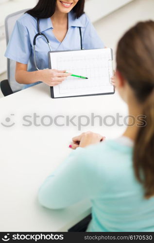 medicine, cardiology, medicare, health care and people concept - close up of happy doctor with clipboard showing cardiogram to woman or patient at hospital