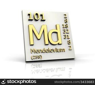 Mendelevium Periodic Table of Elements - 3d made