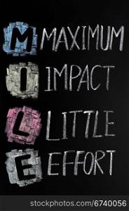 Mile acronym - Maximum impact,little effort written on a blackboard