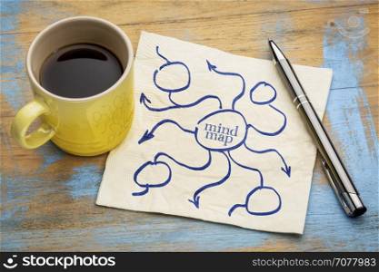 mindmap or network concept - napkin doodle with a cup of espresso coffee