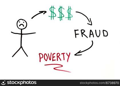 Money fraud conception illustration over white.