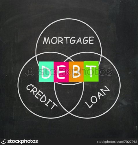 Mortgage Credit and Loan Meaning financial Debt