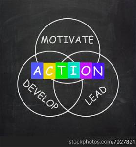 Motivational Words Including Action Develop Lead and Motivate