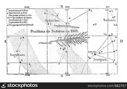 Movement and position of Saturn, vintage engraved illustration. Magasin Pittoresque 1869.