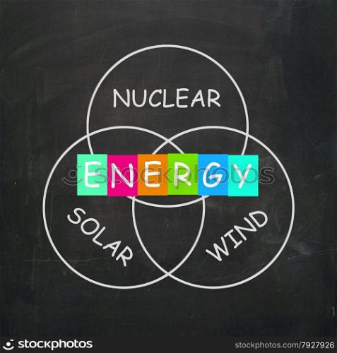 Natural Energy Meaning Nuclear Wind and Solar Power