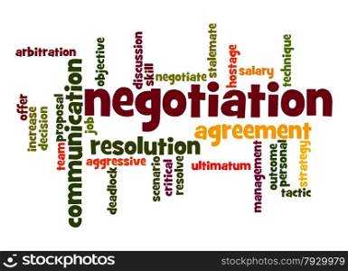 Negotiation word cloud