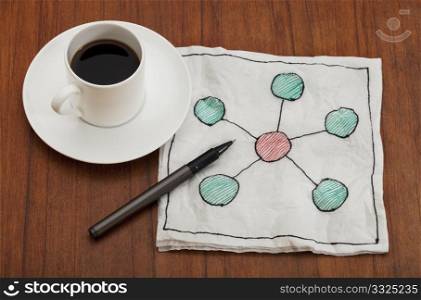 network concept (star model) - napkin doodle with espresso coffee cup on table