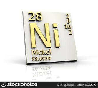 Nickel form Periodic Table of Elements - 3d made