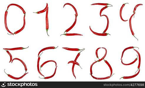 Number 0, 1, 2, 3, 4, 5, 6, 7, 8, 9 made from chili, with clipping path